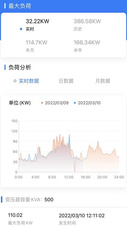 大圣电力app下载,大圣电力,电力管理app,电力监控app